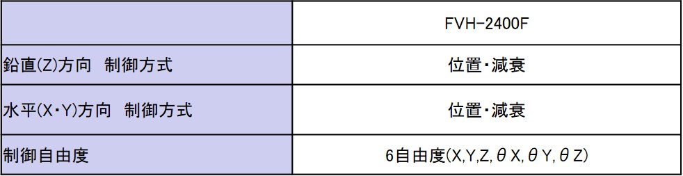 制御仕様(高荷重タイプ